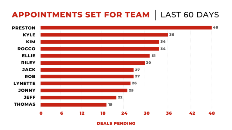 Appointments Set For Team