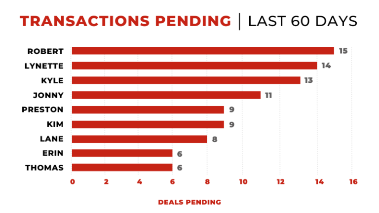 Transactions Pending